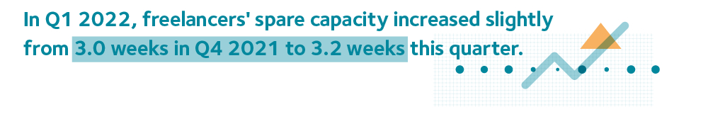 17.Capacity utilisation (Q1-2022).png