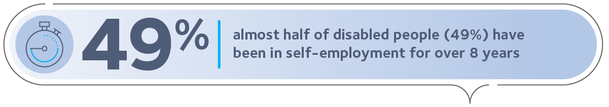 The Disabled Self-Employed in 2022 - Infographic 03.png