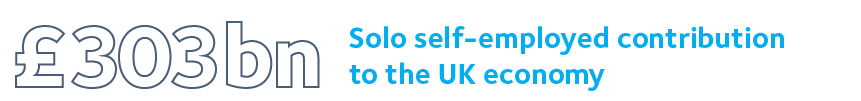 £303 billion – Solo self-employed contribution to the UK economy