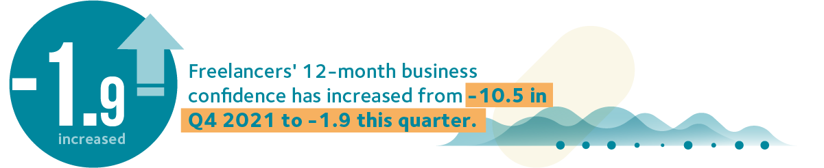 09.12-month business confidence index (Q1-2022).png