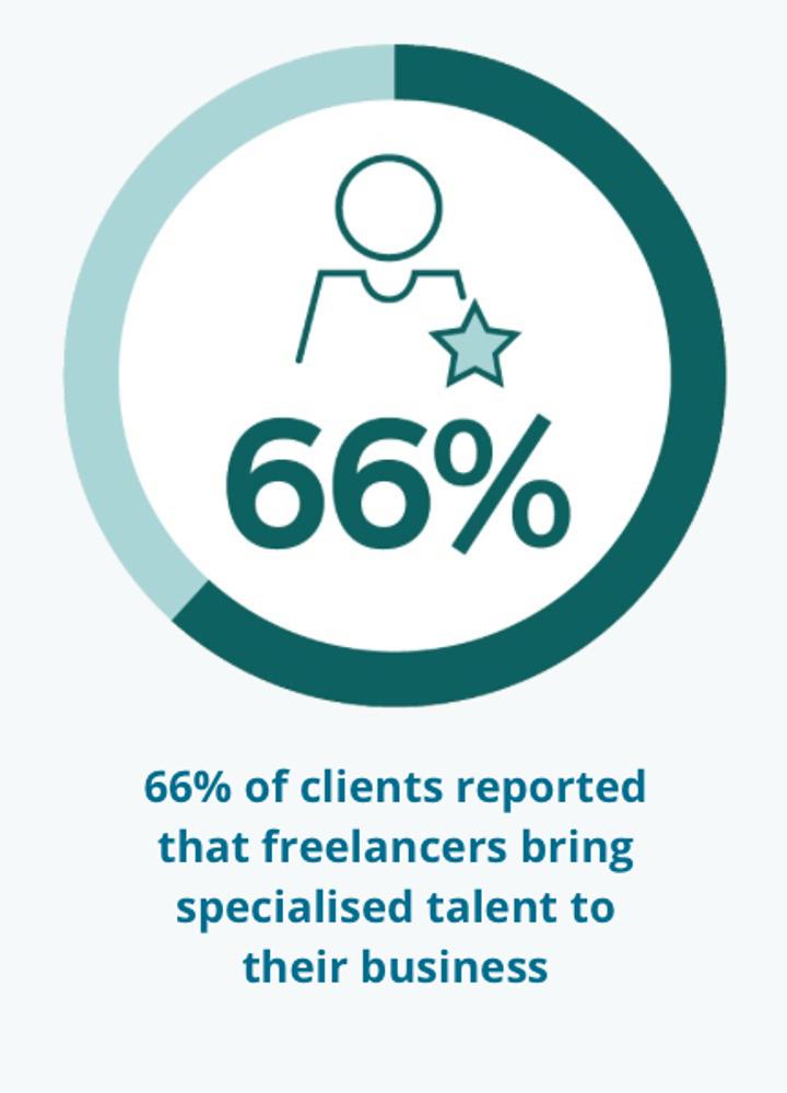 Making the case for freelancers report infographic 9