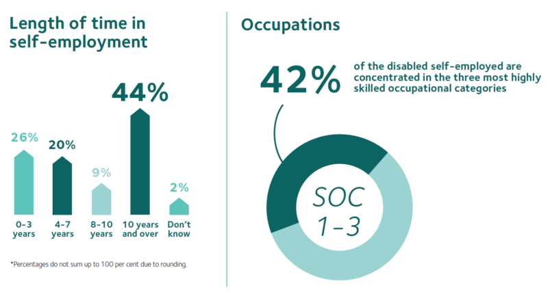 occupations-disability.PNG