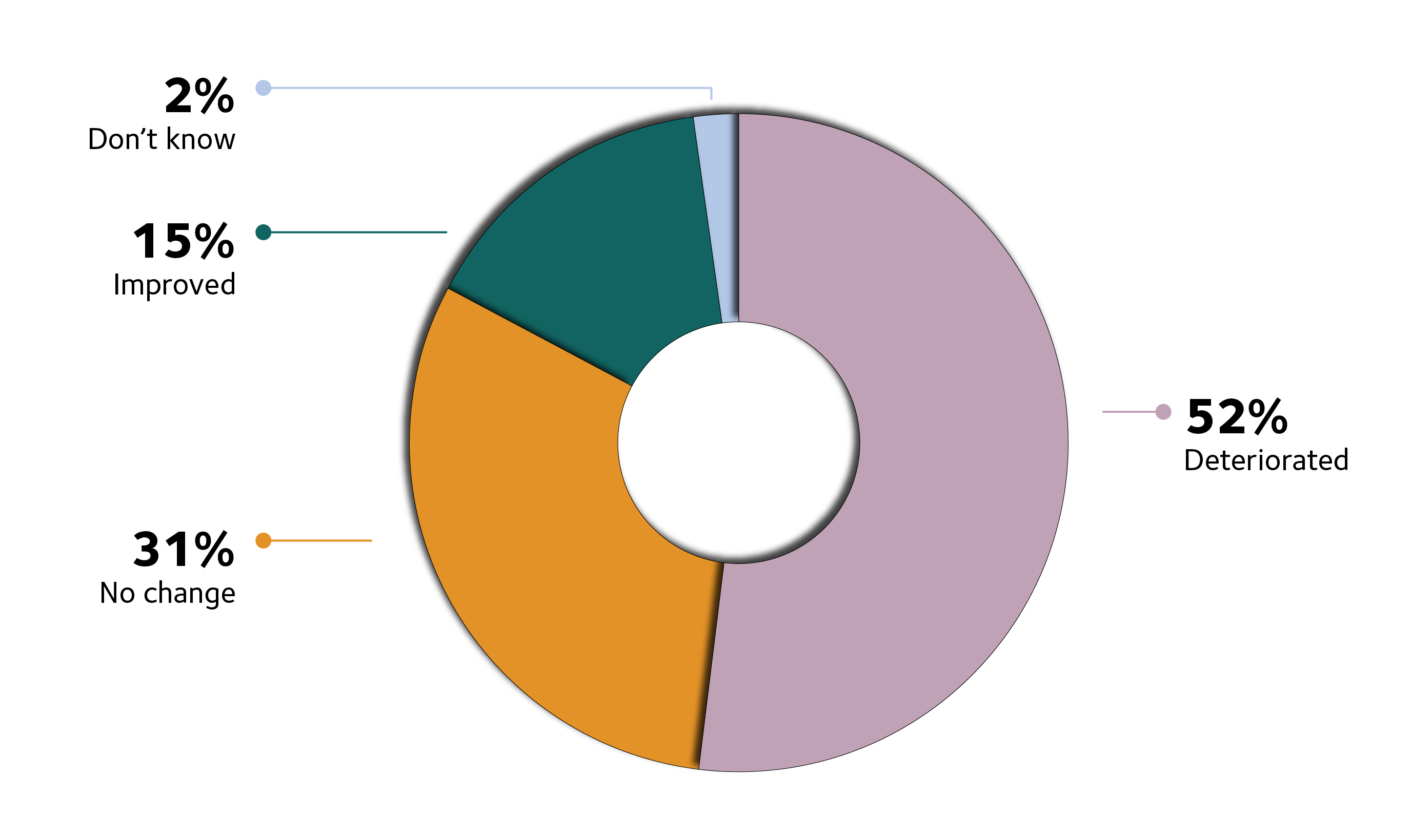 Pie chart 3.png