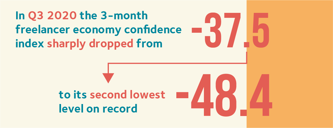 Freelancer UK Economy Confidence Index@2x.png 1