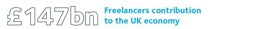 £147 billion – Freelancers’ contribution to the UK economy