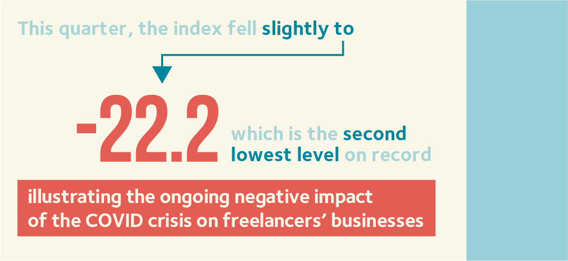 Freelancer Business Confidence Index @2x.png
