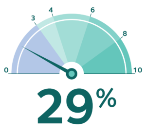 29%.png