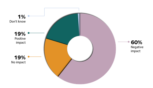 Pie chart 1.png