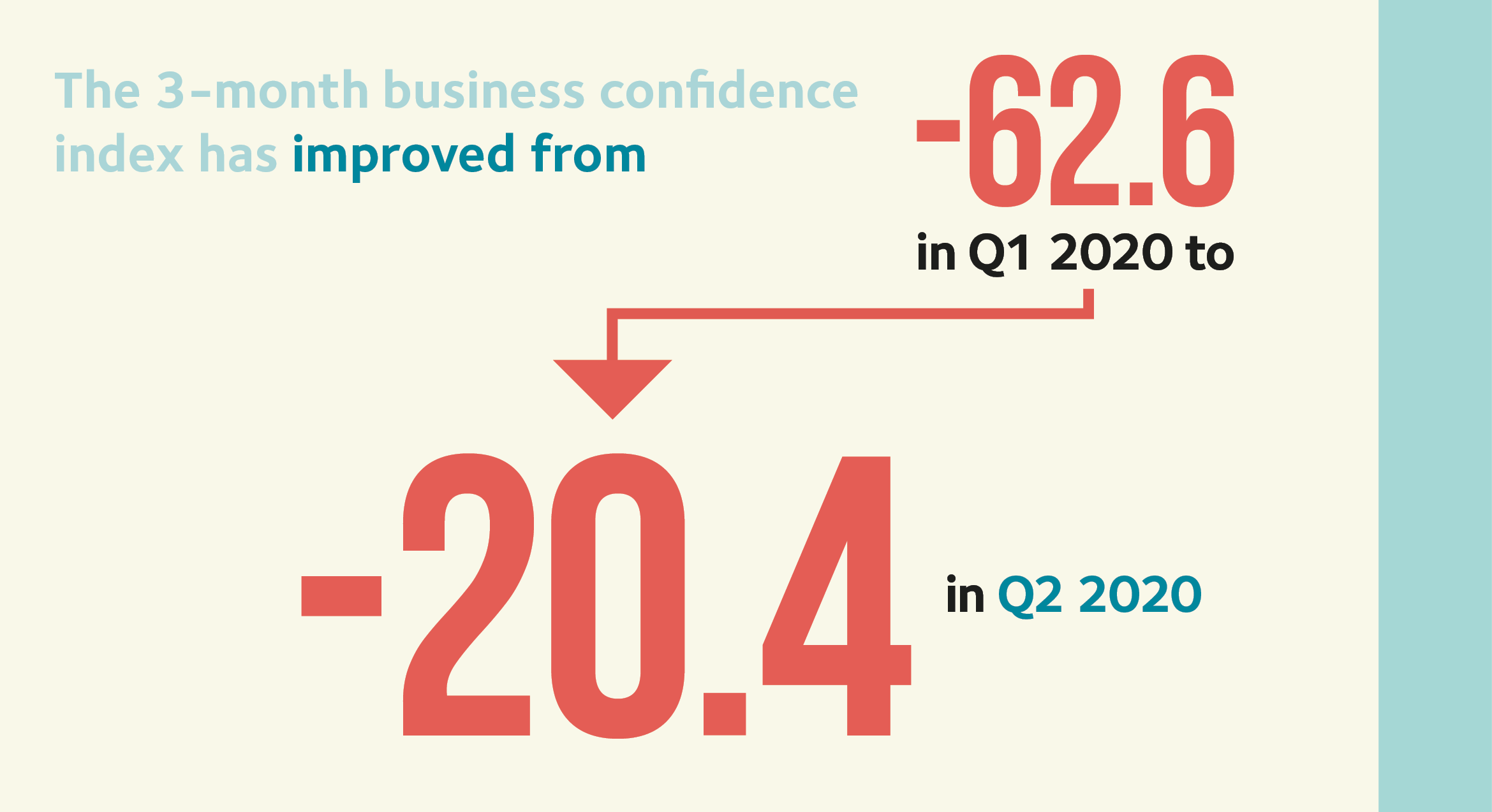 Confidence-Index-2020-Q2-image4.png