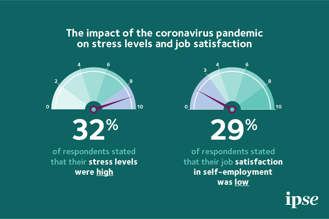 stress levels and job satisfaction 