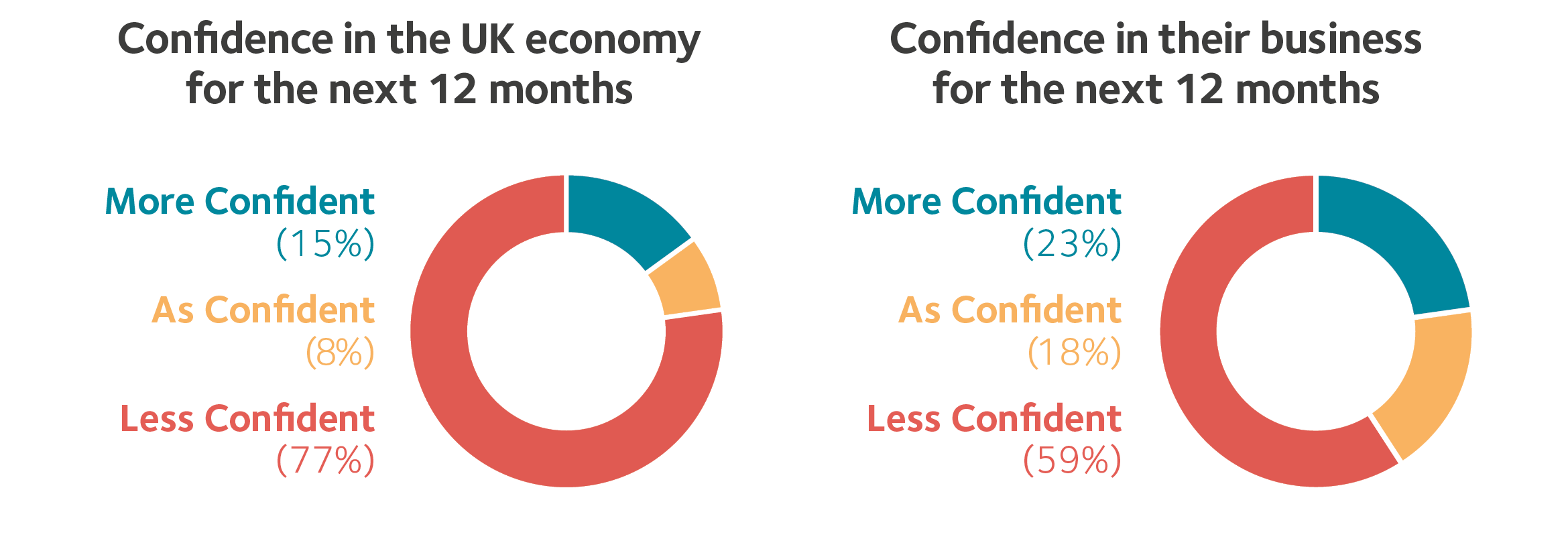 Confidence-Index-2020-Q2-image1.png